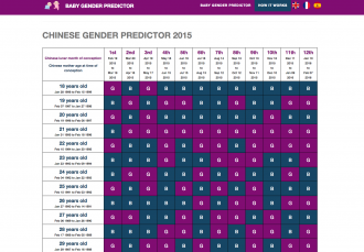 Baby gender predictor - 4